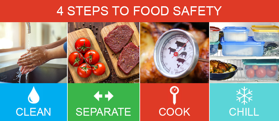 The 4 Steps to Food Safety include cleaning, separating, cooking, and chilling.