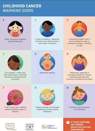 Infographic depicting warning signs of childhood cancer. Some examples include lumps or swelling, unexplained weight loss, eye changes, changes in behavior, loss of balance or coordination, and persistent or severe headaches.