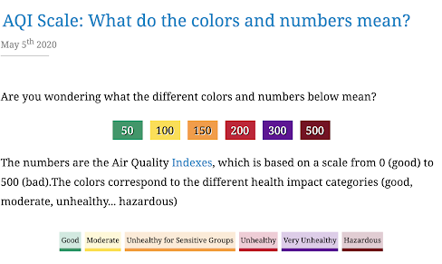 The AQI Scale uses colors to represent air qualities on maps, where green signifies good air quality, yellow signifies moderate air quality, orange signifies air quality unhealthy for sensitive groups, red signifies unhealthy air quality for all populations, purple signifies very unhealthy air quality for all populations, and brown signifies hazardous air quality for all populations.