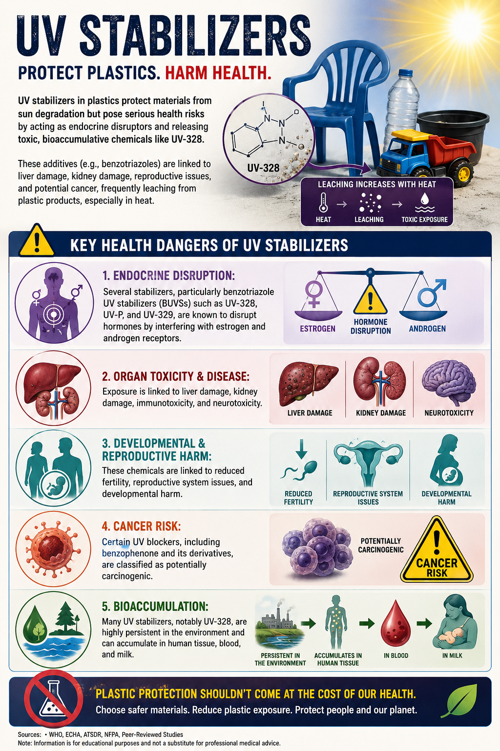 UV Stabilizers
